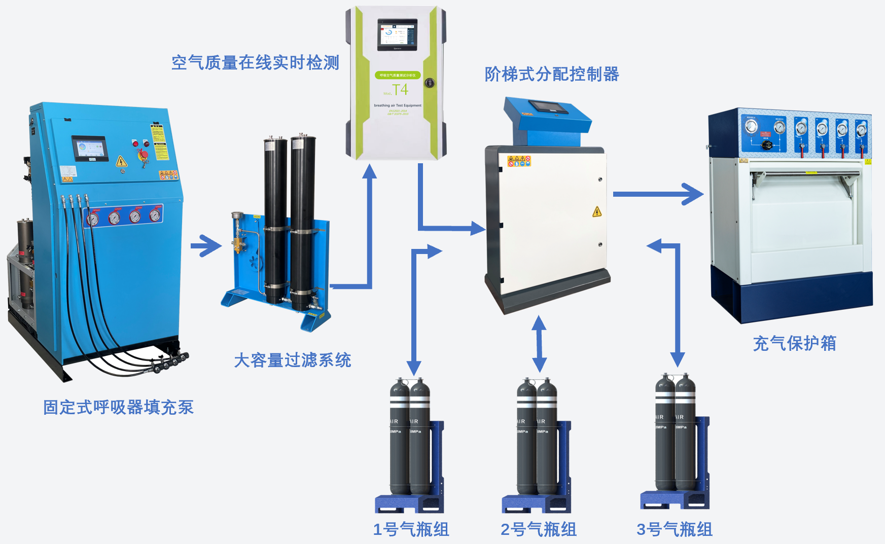 STEECOMP全系列呼吸空气充气系统