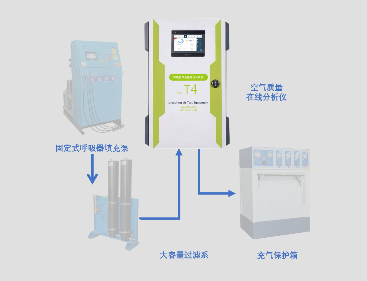 气体品质实时监控